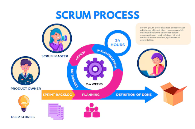Методология Agile: что это, отличия гибкой методологии —- преимущества и принципы системы Agile